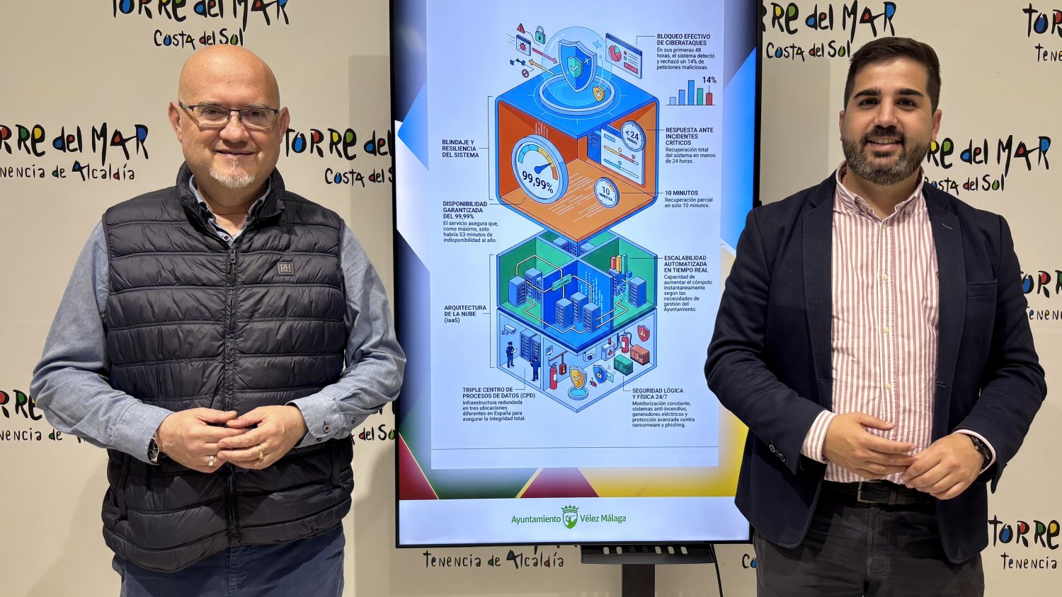 Vélez-Málaga refuerza la ciberseguridad para proteger los servicios municipales ante ciberataques