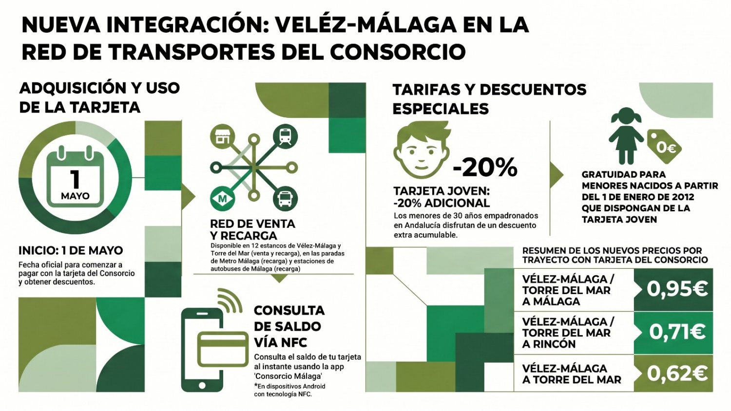 Vélez-Málaga se integra a partir del día 1 de mayo en el Consorcio de Transporte Metropolitano