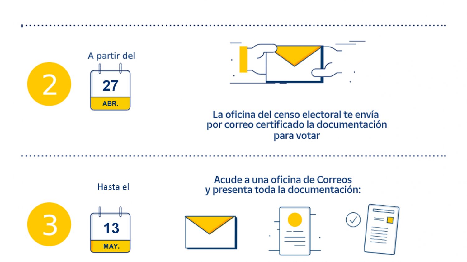 El plazo para solicitar el voto por correo en las elecciones autonómicas al Parlamento de Andalucía finaliza el 7 de mayo