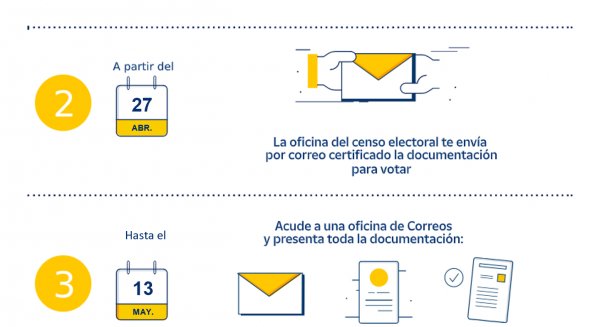 El plazo para solicitar el voto por correo en las elecciones autonómicas al Parlamento de Andalucía finaliza el 7 de mayo