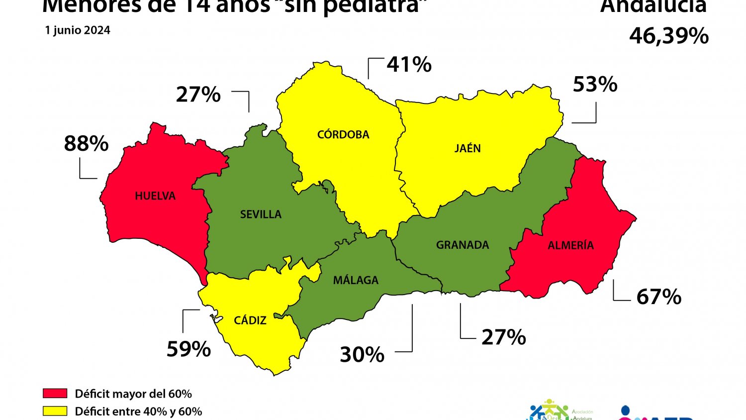 AndAPap denuncia que el 30% de los menores de Málaga carece de pediatra asignado