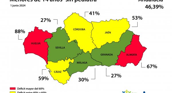 AndAPap denuncia que el 30% de los menores de Málaga carece de pediatra asignado