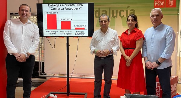 El PSOE destaca que los ayuntamientos de la comarca de Antequera recibirán cerca de 34 millones de euros del Gobierno este año