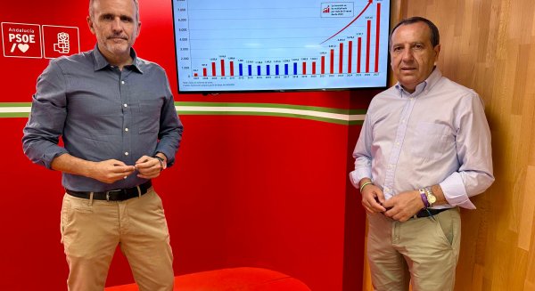 El PSOE subraya los 145 millones extra para dependencia que el Gobierno destinará a la provincia de Málaga