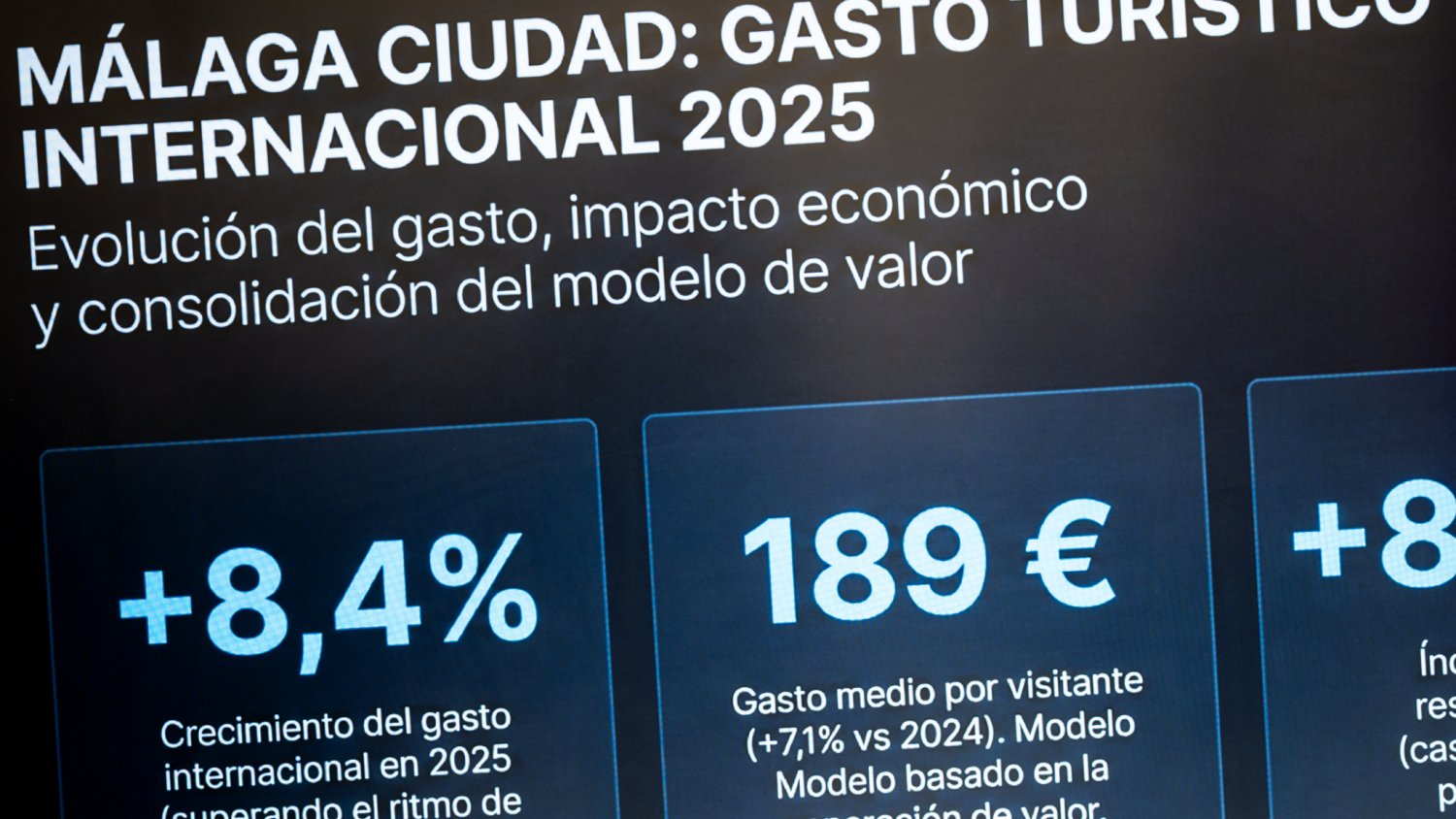 Málaga lidera el crecimiento del gasto turístico internacional entre las grandes capitales andaluzas