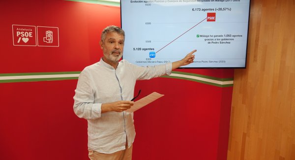 El PSOE destaca el aumento de 1.053 agentes de Policía Nacional y Guardia Civil en Málaga con Sánchez