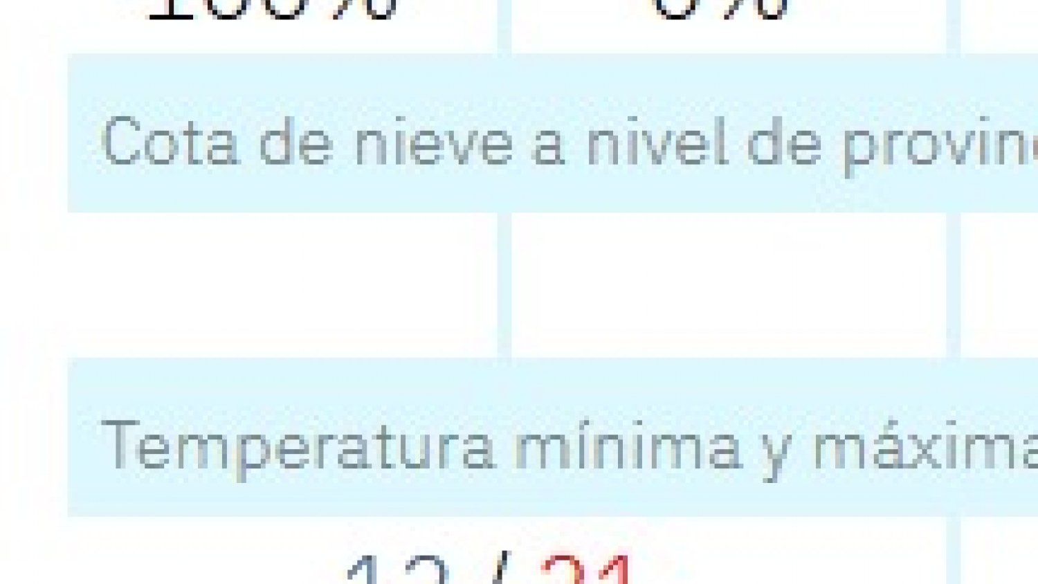 La AEMET activa el aviso naranja para la Serranía de Ronda