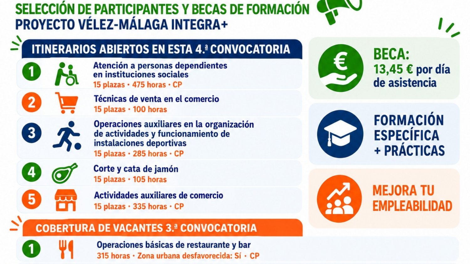 Vélez-Málaga facilita formación a las personas desempleadas a través de su proyecto INTEGRA+