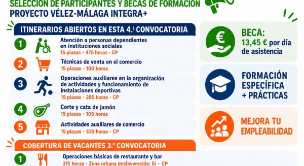 Vélez-Málaga facilita formación a las personas desempleadas a través de su proyecto INTEGRA+